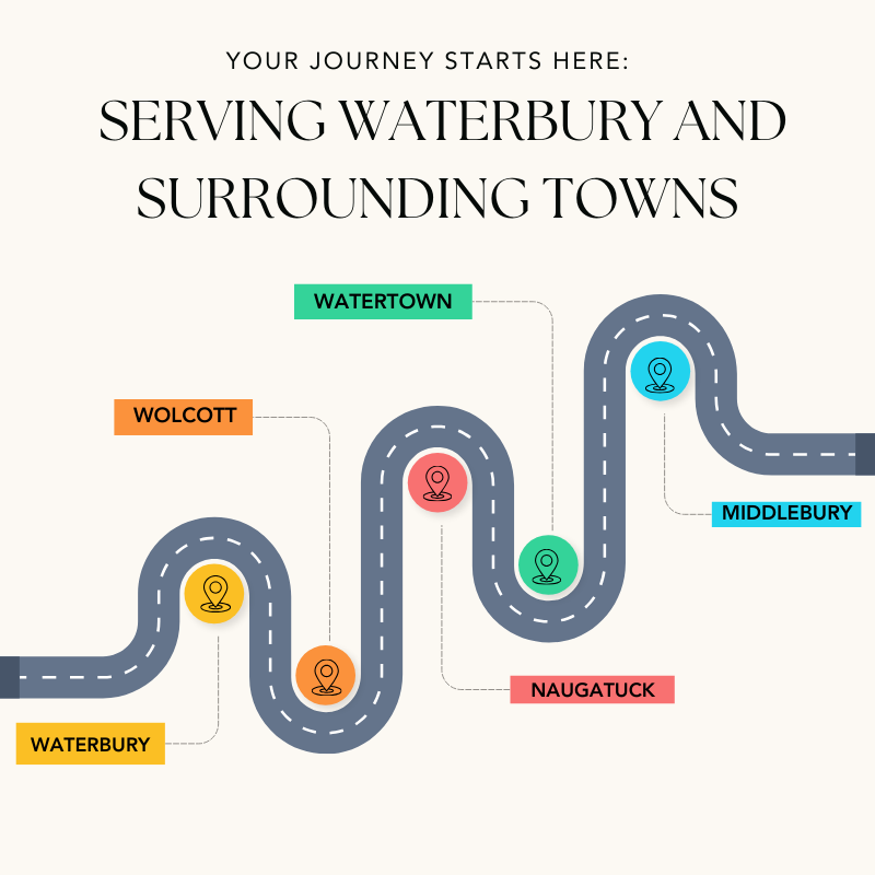 Map graphic highlighting Waterbury, CT, and nearby towns including Wolcott, Naugatuck, Watertown, and Middlebury, served by Instant Car Rentals.